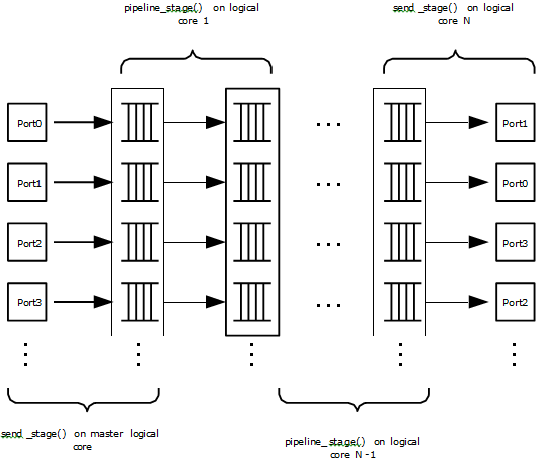 ../_images/threads_pipelines.png