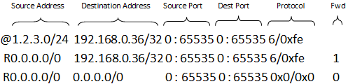 ../_images/example_rules.png