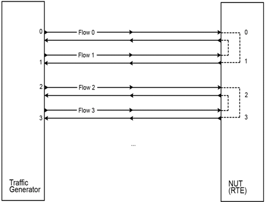 ../_images/ring_pipeline_perf_setup.png